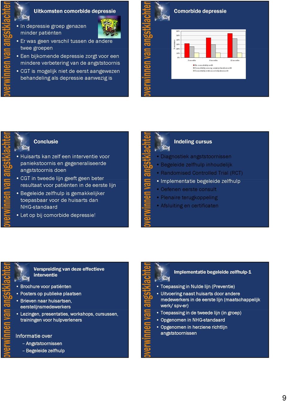 Comorbidity among anxiety disorders n=56 Comorbidity with mood disorders n=18 Conclusie Huisarts kan zelf een interventie voor paniekstoornis en gegeneraliseerde angststoornis doen CGT in tweede lijn