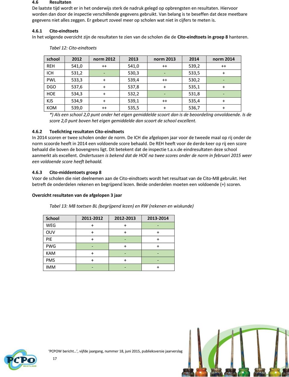 1 Cito-eindtoets In het volgende overzicht zijn de resultaten te zien van de scholen die de Cito-eindtoets in groep 8 hanteren.