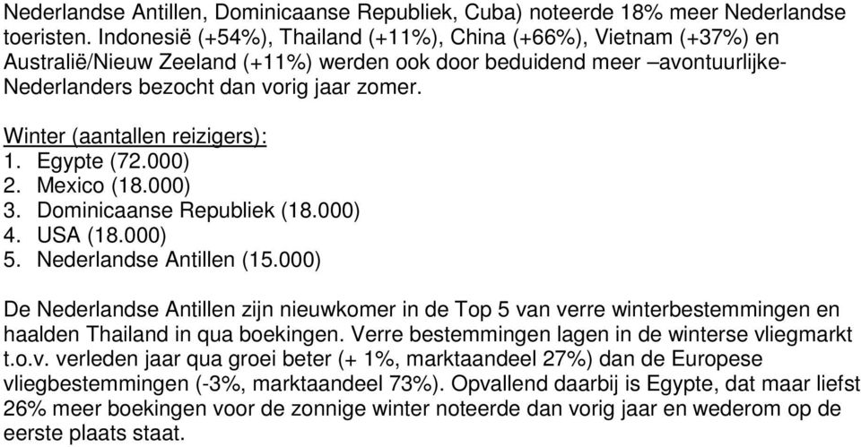 Winter (aantallen reizigers): 1. Egypte (72.000) 2. Mexico (18.000) 3. Dominicaanse Republiek (18.000) 4. USA (18.000) 5. Nederlandse Antillen (15.