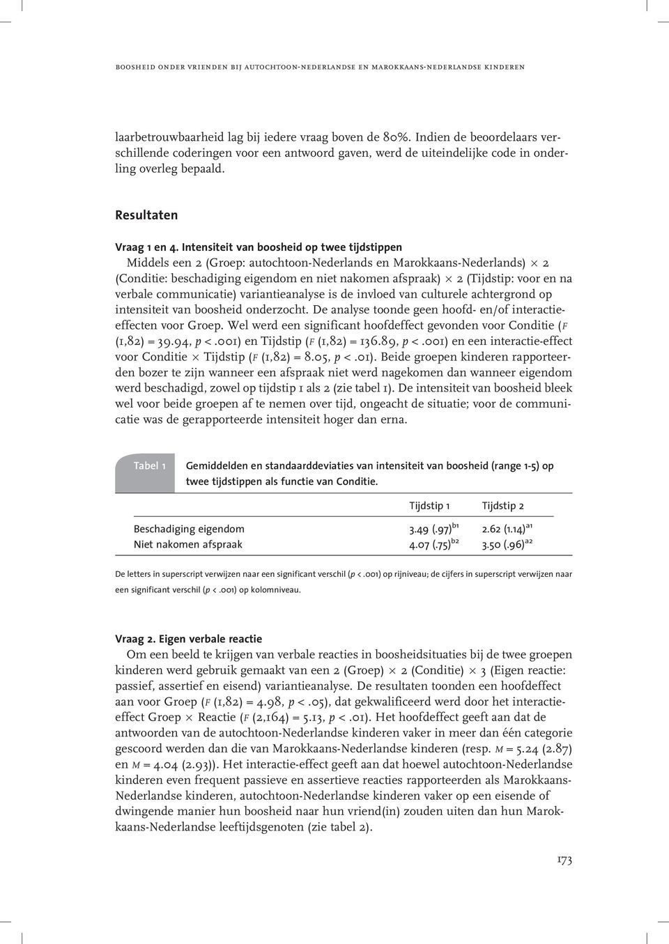 Intensiteit van boosheid op twee tijdstippen Middels een 2 (Groep: autochtoon-nederlands en Marokkaans-Nederlands) 6 2 (Conditie: beschadiging eigendom en niet nakomen afspraak)62 (Tijdstip: voor en