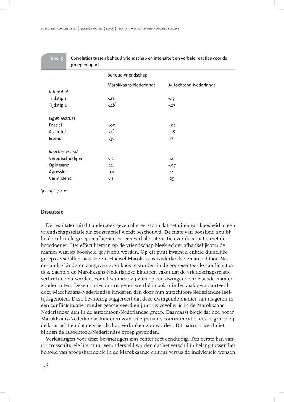 17 Reacties vriend Verontschuldigen -.12.12 Oplossend.22 -.07 Agressief -.01.12 Vermijdend -.11.05 * p <.05; ** p <.