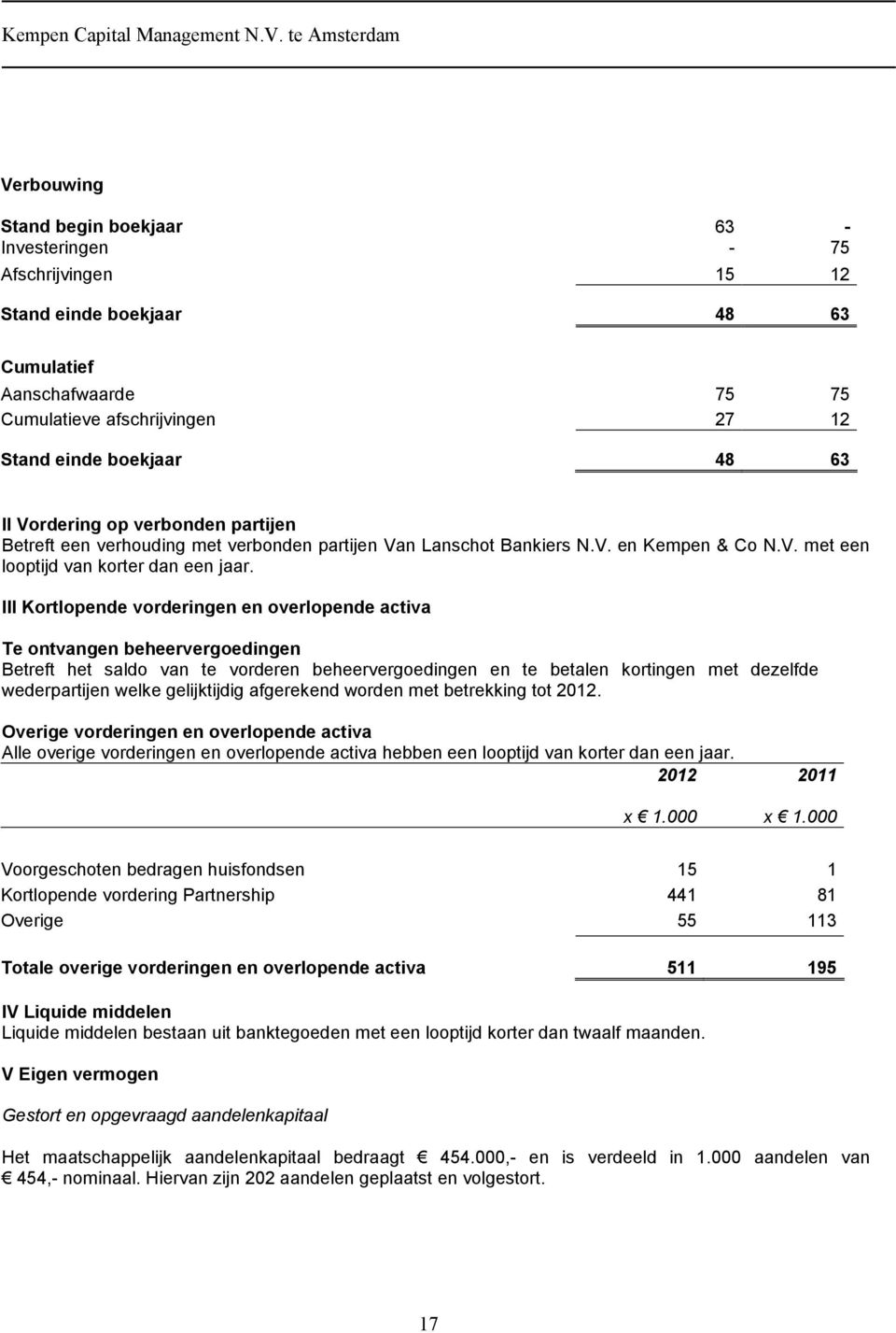 III Kortlopende vorderingen en overlopende activa Te ontvangen beheervergoedingen Betreft het saldo van te vorderen beheervergoedingen en te betalen kortingen met dezelfde wederpartijen welke