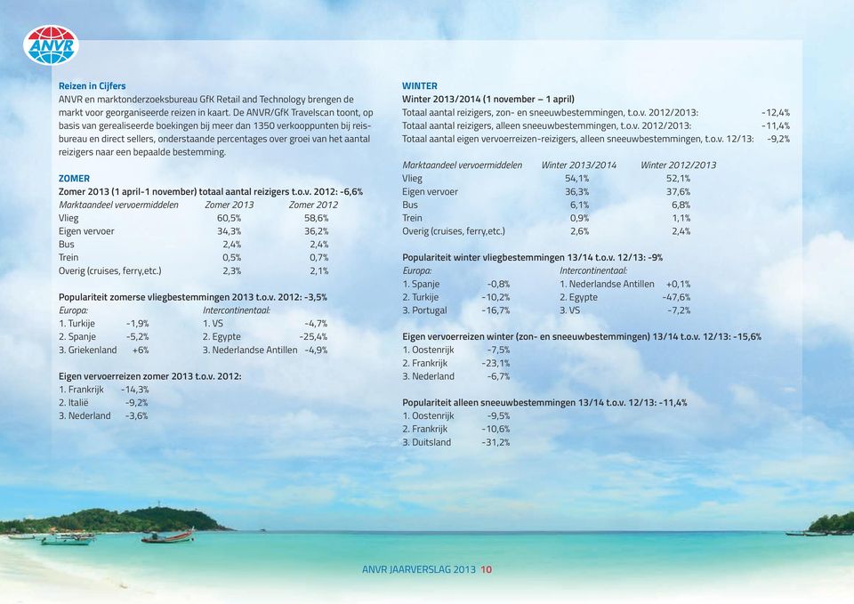 een bepaalde bestemming. ZOMER Zomer 2013 (1 april-1 nove