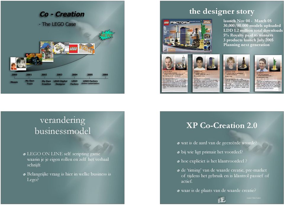 LEGO Factory LEGO Factory (Online Customization) verandering businessmodel XP Co-Creation 2.0 wat is de aard van de gecreërde waarde?