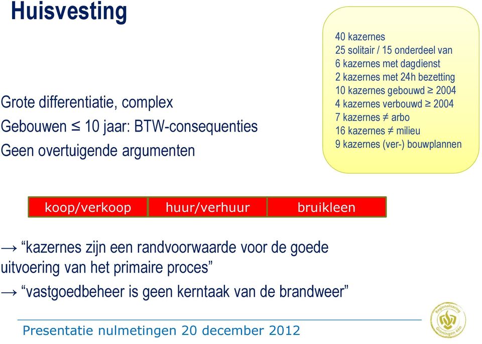 kazernes arbo 16 kazernes milieu 9 kazernes (ver-) bouwplannen koop/verkoop huur/verhuur bruikleen kazernes zijn een randvoorwaarde