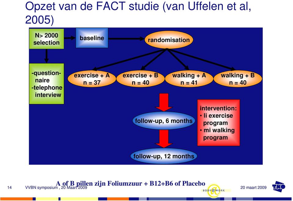 40 walking + A n = 41 walking + B n = 40 follow-up, 6 months intervention: li exercise