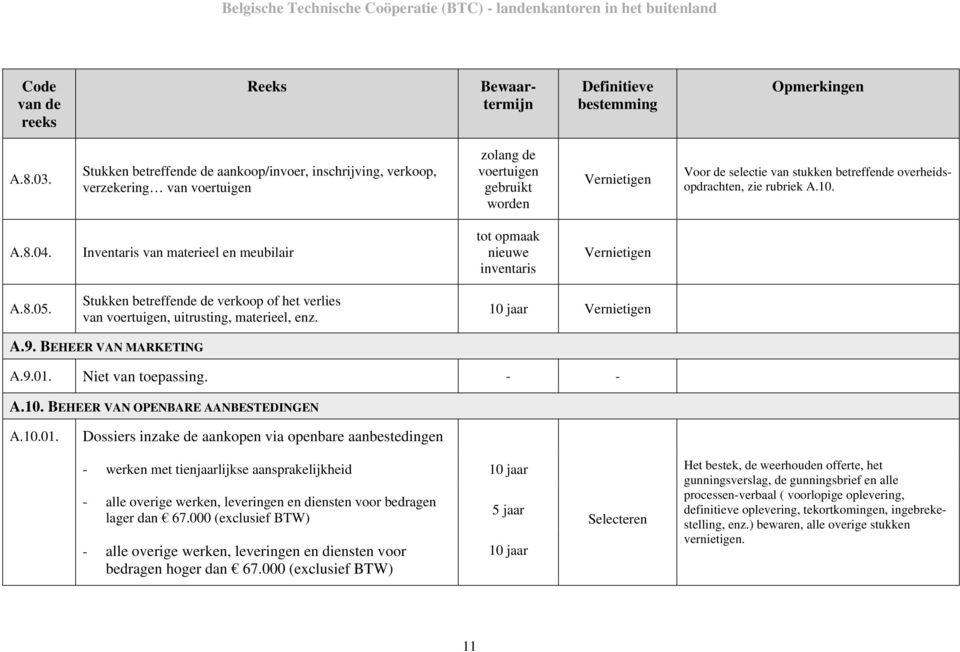 A.10. A.8.04. Inventaris van materieel en meubilair tot opmaak nieuwe inventaris A.8.05. Stukken betreffende de verkoop of het verlies van voertuigen, uitrusting, materieel, enz. 10 jaar A.9.