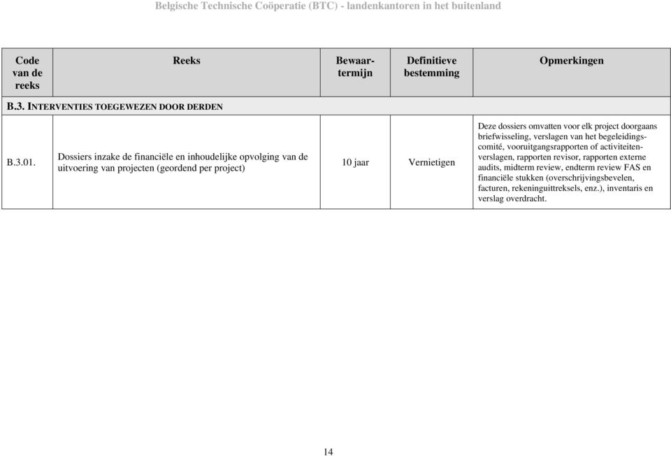 Dossiers inzake de financiële en inhoudelijke opvolging van de uitvoering van projecten (geordend per project) 10 jaar Deze dossiers omvatten voor elk project