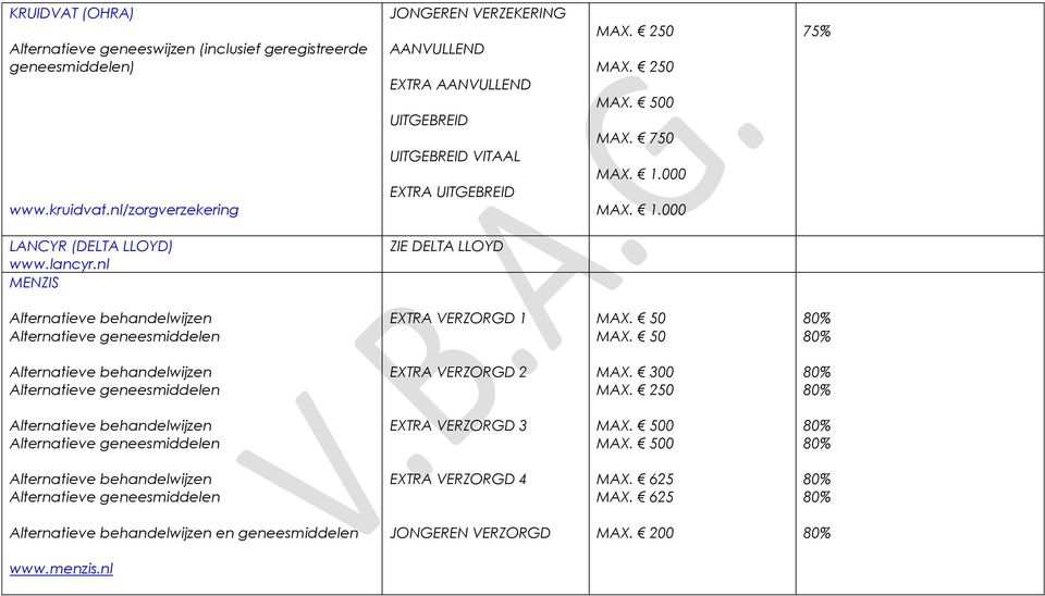 1.000 75% LANCYR (DELTA LLOYD) www.lancyr.nl MENZIS ZIE DELTA LLOYD Alternatieve behandelwijzen EXTRA VERZORGD 1 MAX. 50 MAX.