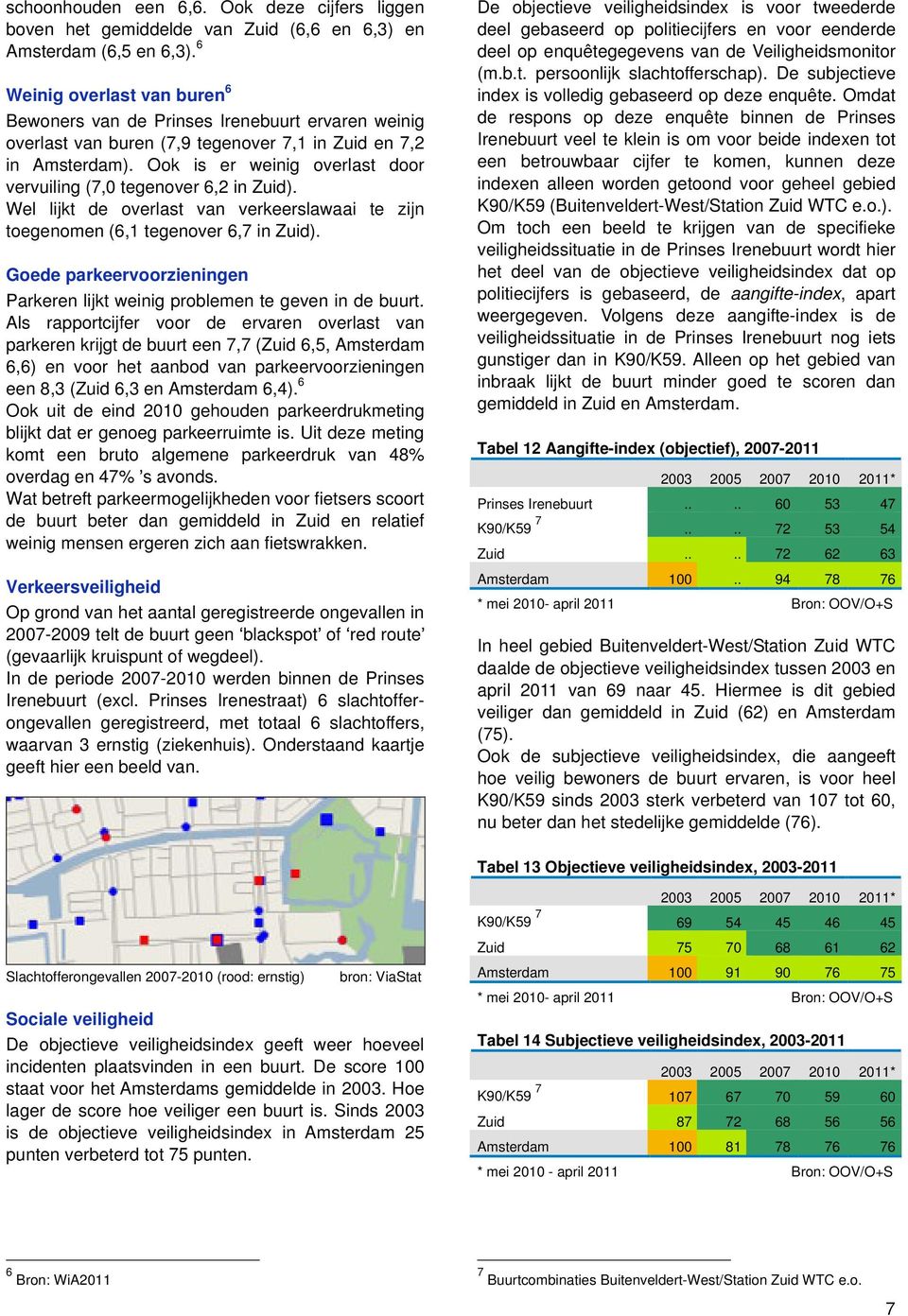 Ook is er weinig overlast door vervuiling (7, tegenover 6,2 in Zuid). Wel lijkt de overlast van verkeerslawaai te zijn toegenomen (6,1 tegenover 6,7 in Zuid).