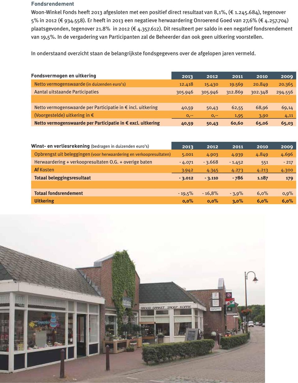 Dit resulteert per saldo in een negatief fondsrendement van 19,5%. In de vergadering van Participanten zal de Beheerder dan ook geen uitkering voorstellen.