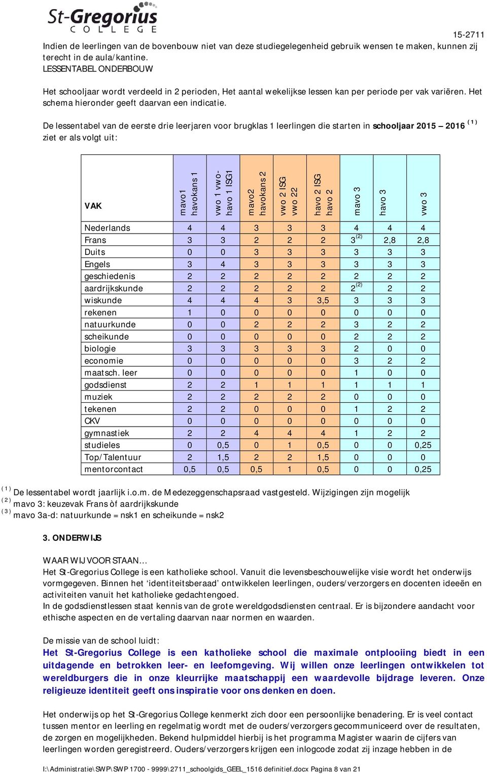 De lessentabel van de eerste drie leerjaren voor brugklas 1 leerlingen die starten in schooljaar 2015 2016 ( 1 ) ziet er als volgt uit: VAK mavo1 havokans 1 vwo 1 vwohavo 1 ISG1 mavo2 havokans 2 vwo