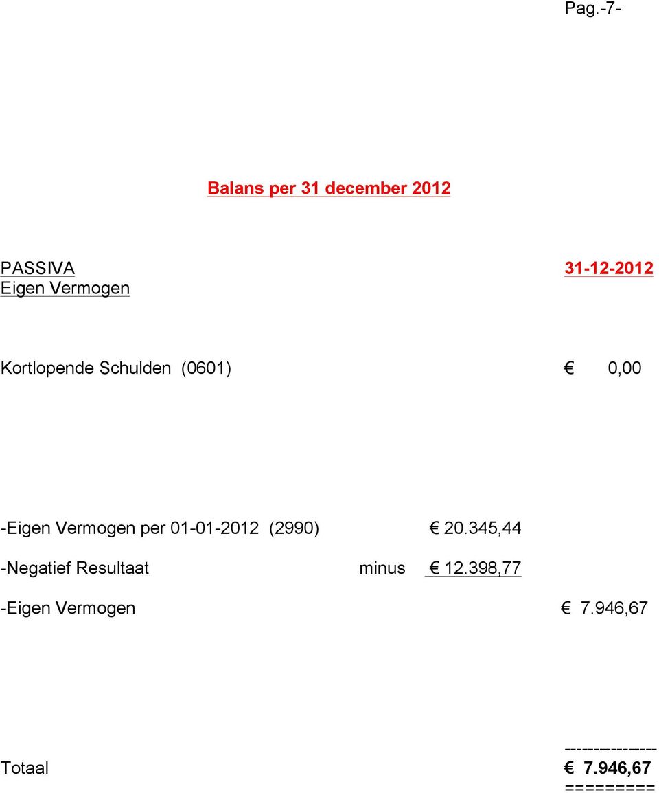 01-01-2012 (2990) 20.345,44 -Negatief Resultaat minus 12.