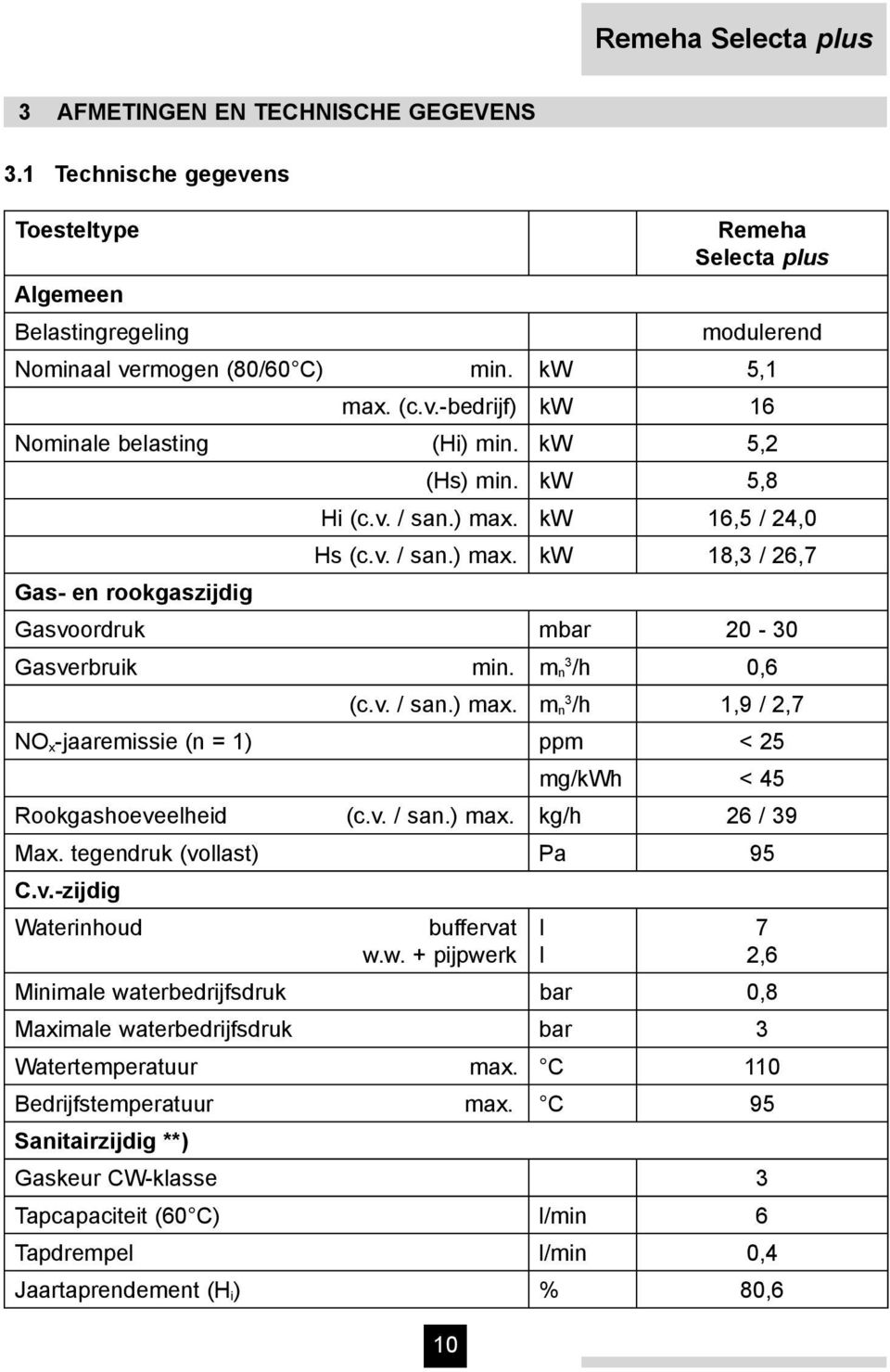 v. / san.) max. kg/h 26 / 39 Max. tegendruk (vollast) Pa 95 C.v.-zijdig Waterinhoud buffervat w.