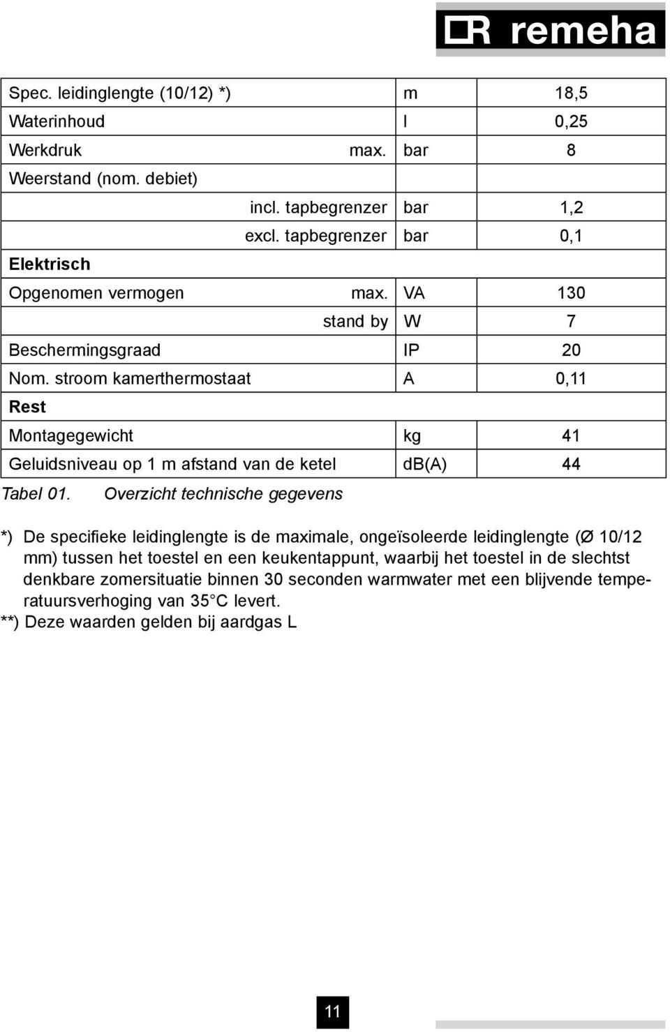 stroom kamerthermostaat A 0,11 Rest Montagegewicht kg 41 Geluidsniveau op 1 m afstand van de ketel db(a) 44 Tabel 01.