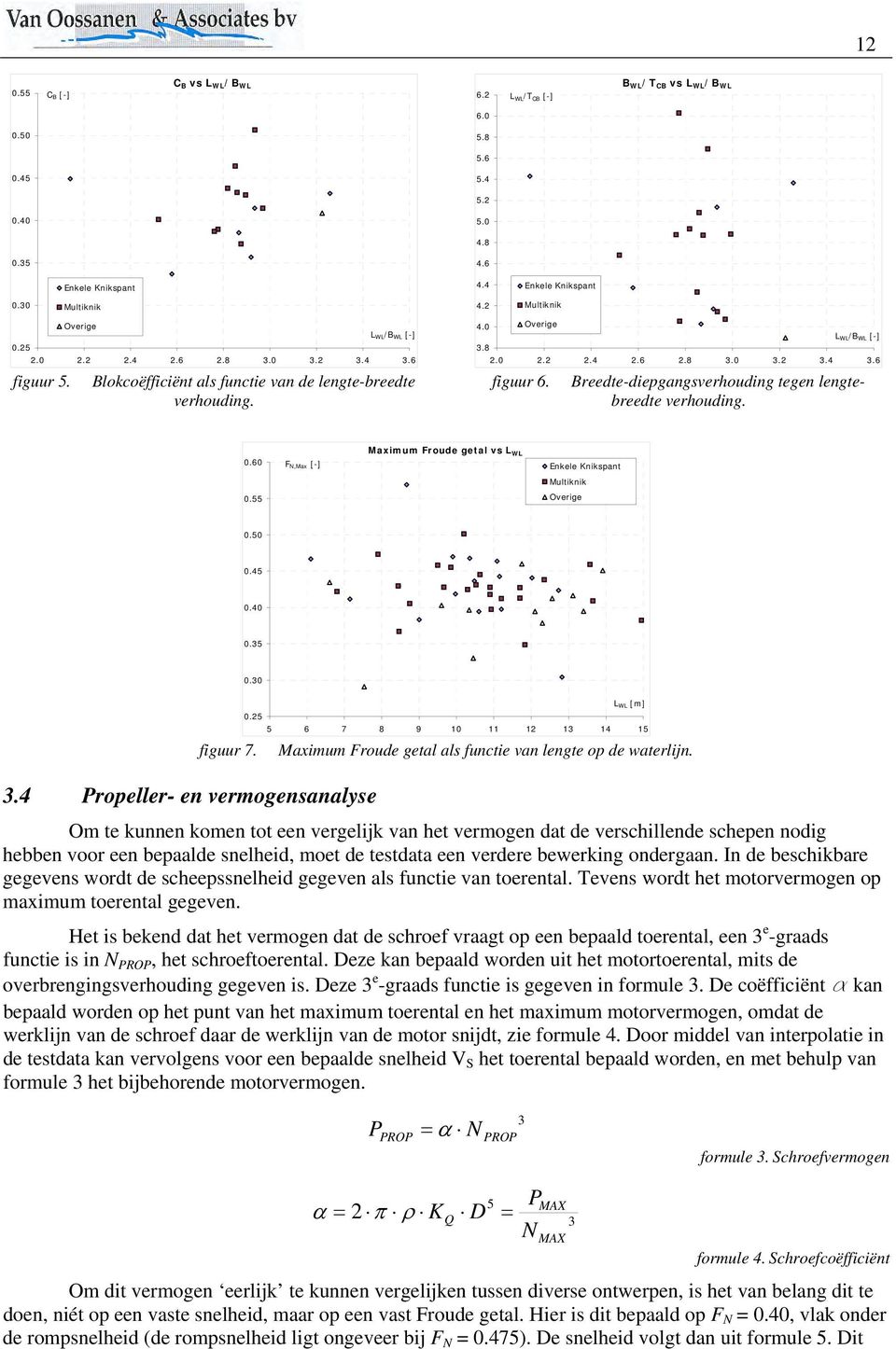 .6 F N,Max [-] Maximum Froude getal vs L WL.55 Overige.5.45.4.35.3 L WL [m].25 5 6 7 8 9 1 11 12 13 14 15 figuur 7. Maximum Froude getal als functie van lengte op de waterlijn. 3.