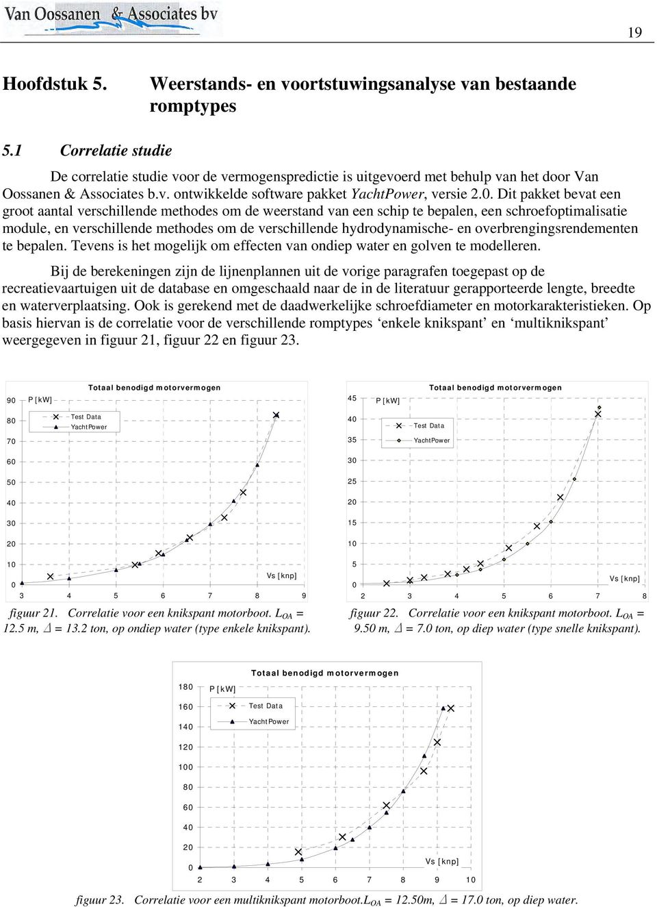 . Dit pakket bevat een groot aantal verschillende methodes om de weerstand van een schip te bepalen, een schroefoptimalisatie module, en verschillende methodes om de verschillende hydrodynamische- en