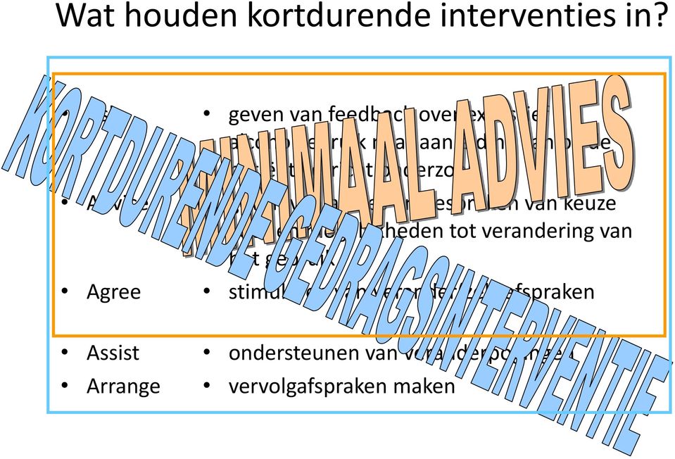 de patiënt verricht onderzoek geven van advies en bespreken van keuze voor en