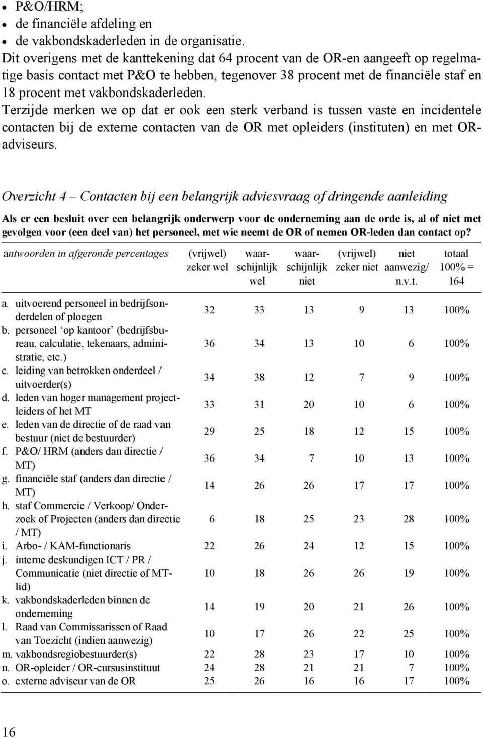 antwoorden in afgeronde percentages (vrijwel) zeker wel P&O/HRM; de financiële afdeling en de vakbondskaderleden in de organisatie.