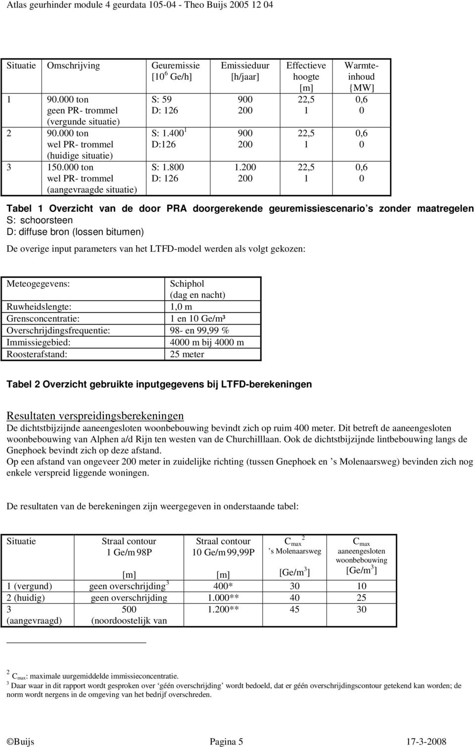 200 200 Effectieve hoogte [m] 22,5 1 22,5 1 22,5 1 Warmteinhoud {MW] 0,6 0 0,6 0 0,6 0 Tabel 1 Overzicht van de door PRA doorgerekende geuremissiescenario s zonder maatregelen S: schoorsteen D: