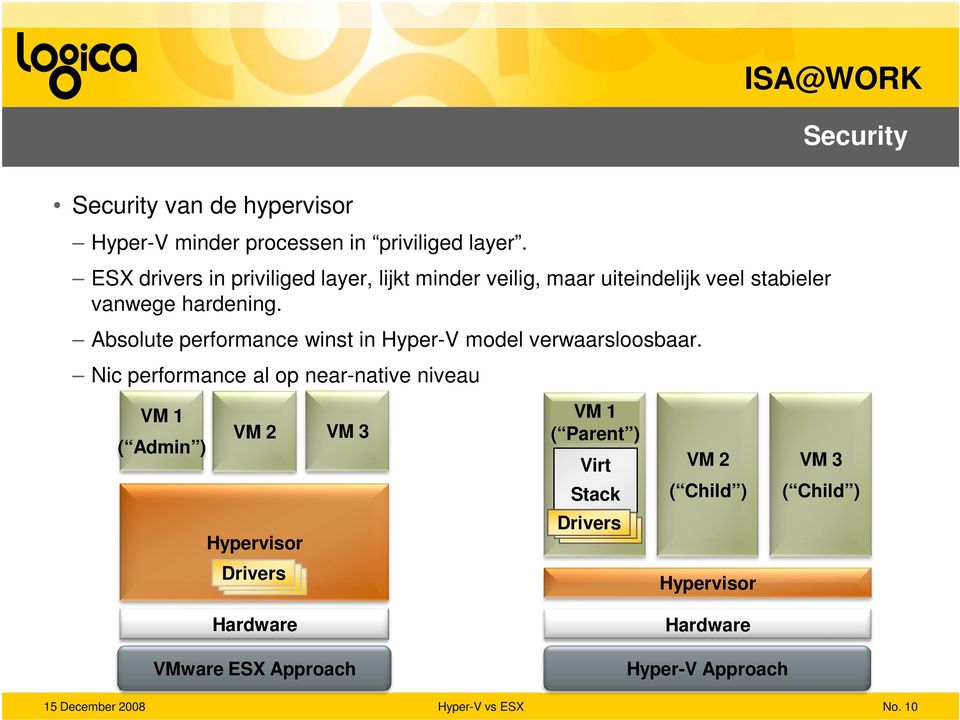 Absolute performance winst in Hyper-V model verwaarsloosbaar.