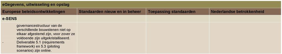 voldoende zijn uitgekristalliseerd. - Deliverable 5.