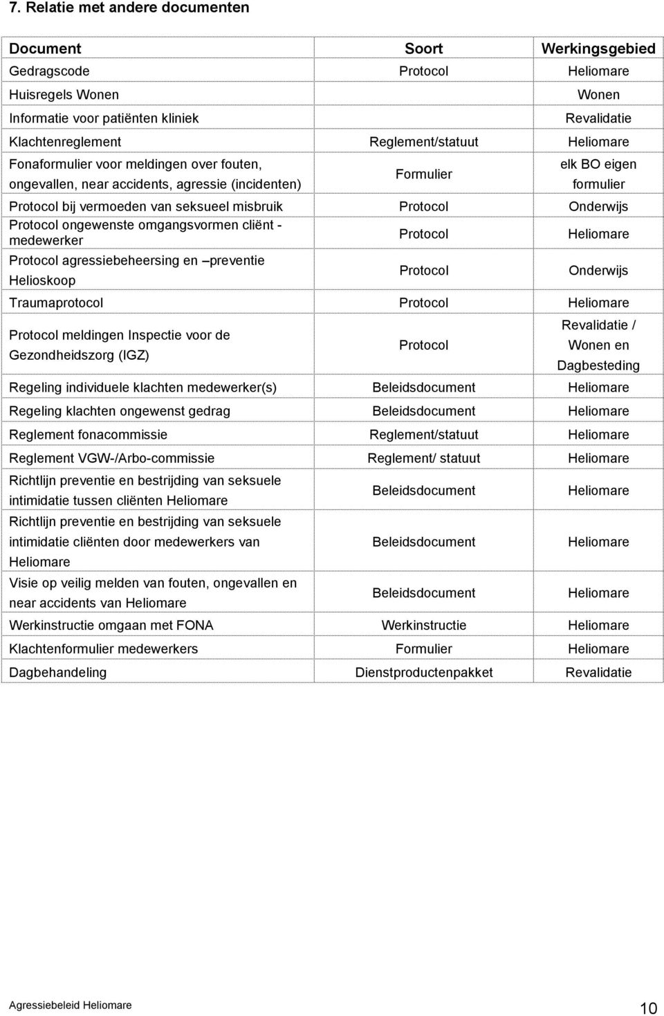 Protocol ongewenste omgangsvormen cliënt - medewerker Protocol Heliomare Protocol agressiebeheersing en preventie Helioskoop Protocol Onderwijs Traumaprotocol Protocol Heliomare Protocol meldingen