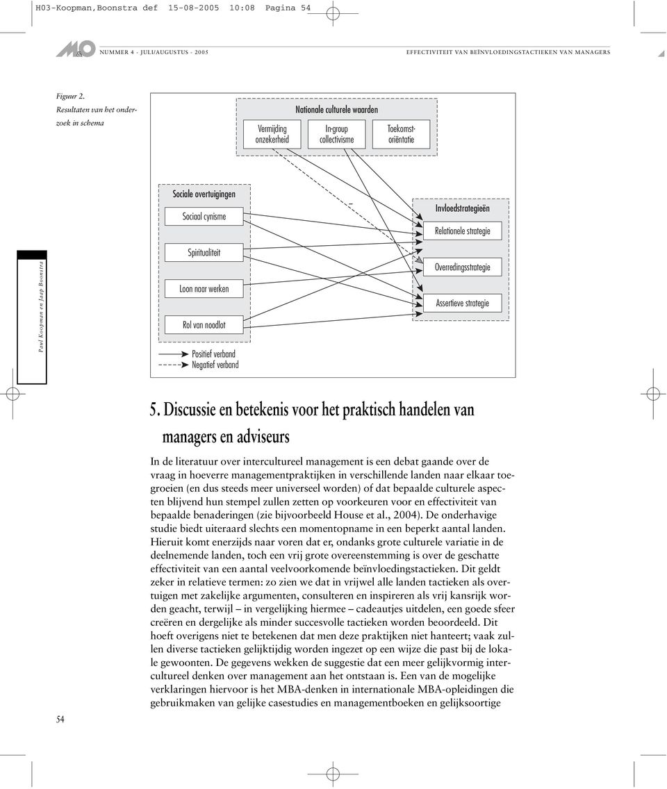 Relationele strategie Spiritualiteit Loon naar werken Rol van noodlot Positief verband Negatief verband Overredingsstrategie Assertieve strategie 5.