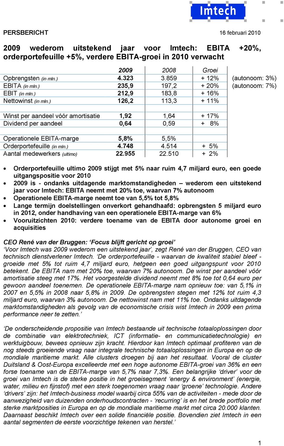 ) 126,2 113,3 + 11% Winst per aandeel vóór amortisatie 1,92 1,64 + 17% Dividend per aandeel 0,64 0,59 + 8% Operationele EBITA-marge 5,8% 5,5% Orderportefeuille (in mln.) 4.748 4.