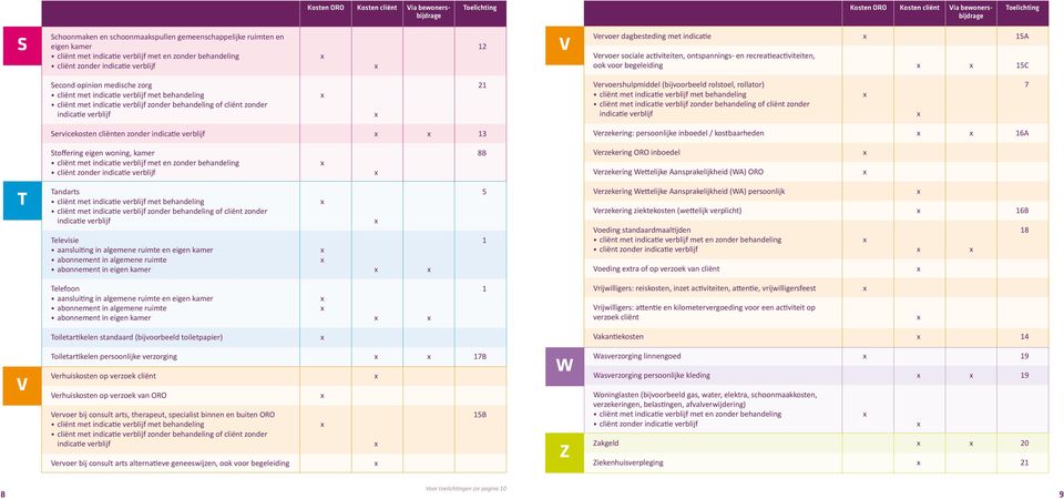 cliënt met met behandeling Vervoershulpmiddel (bijvoorbeeld rolstoel, rollator) 7 cliënt met met behandeling Servicekosten cliënten zonder 13 Verzekering: persoonlijke inboedel / kostbaarheden 16A