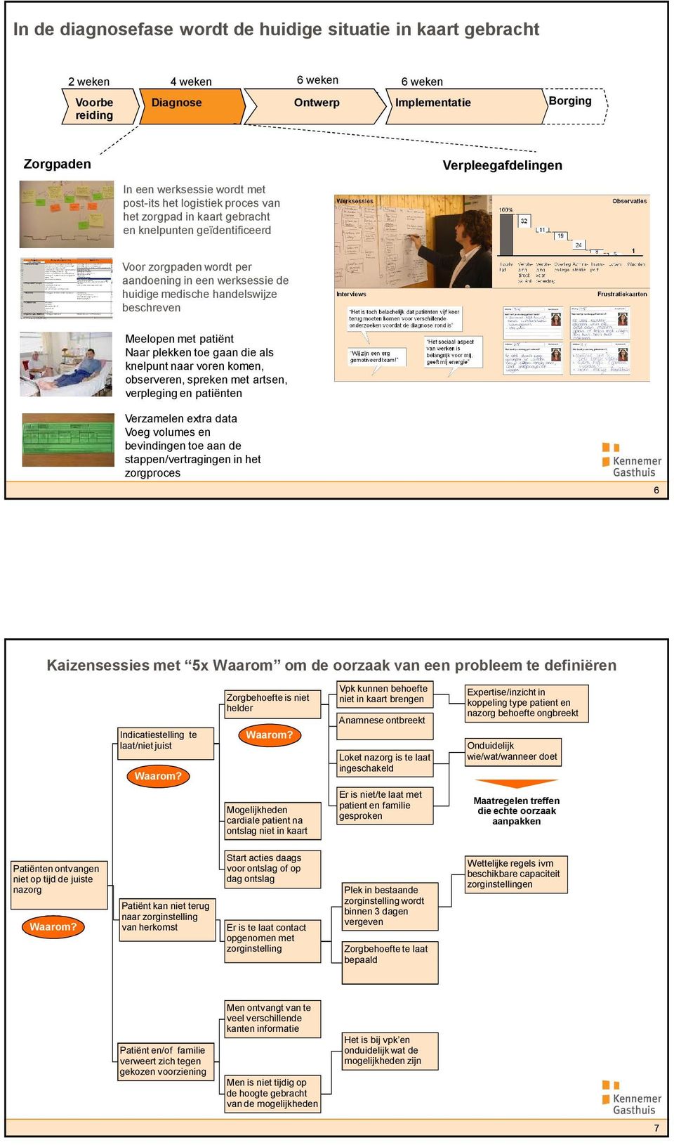 Meelopen met patiënt Naar plekken toe gaan die als knelpunt naar voren komen, observeren, spreken met artsen, verpleging en patiënten Verzamelen extra data Voeg volumes en bevindingen toe aan de