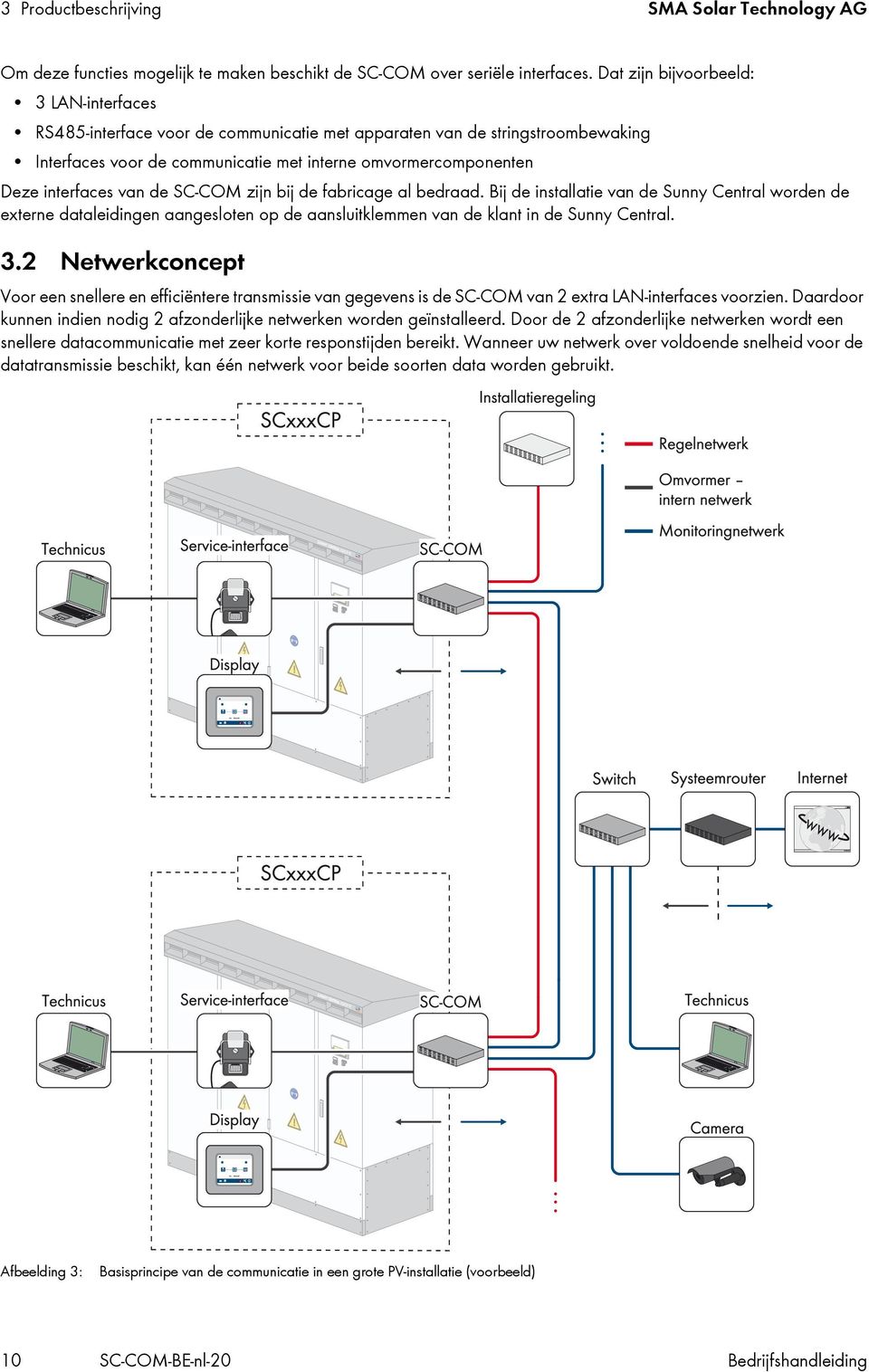 van de SC-COM zijn bij de fabricage al bedraad. Bij de installatie van de Sunny Central worden de externe dataleidingen aangesloten op de aansluitklemmen van de klant in de Sunny Central. 3.