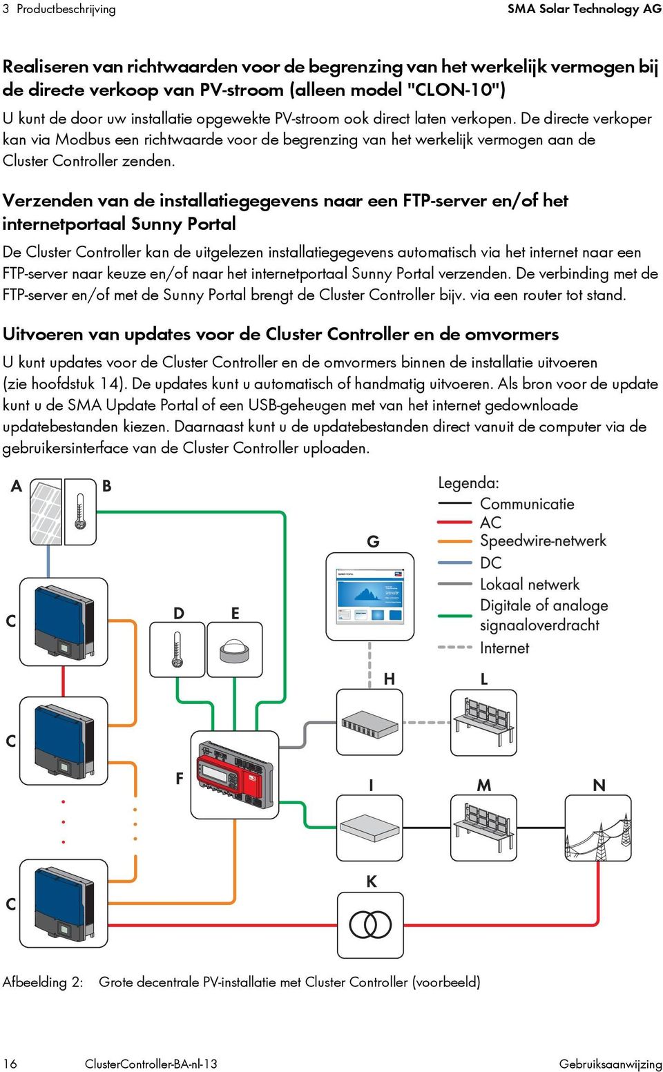 Verzenden van de installatiegegevens naar een FTP-server en/of het internetportaal Sunny Portal De Cluster Controller kan de uitgelezen installatiegegevens automatisch via het internet naar een
