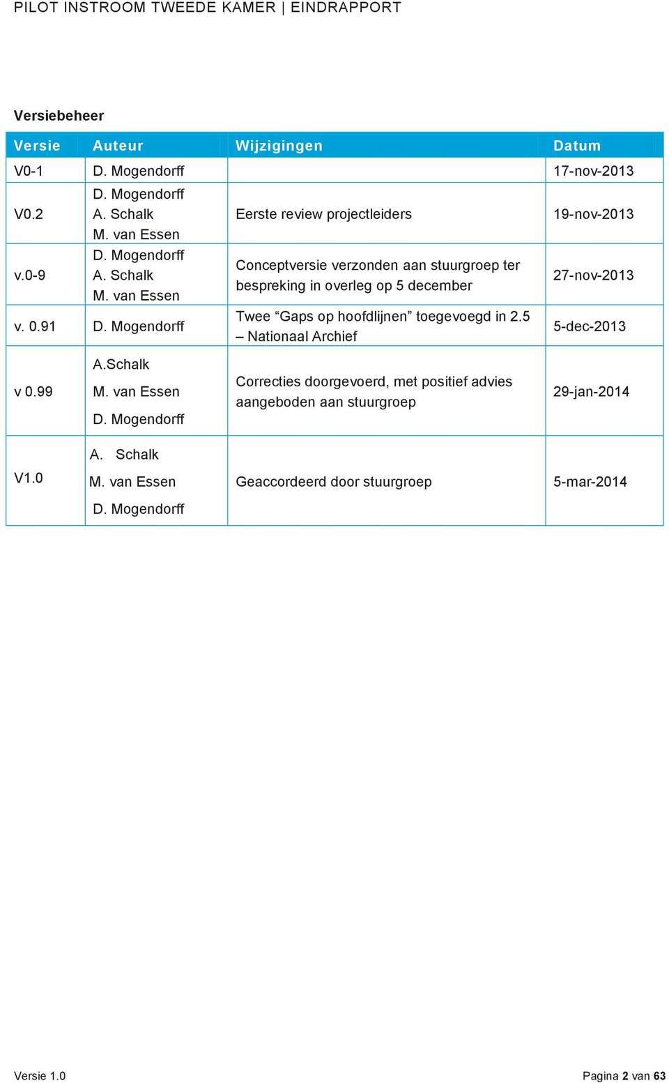 Mogendorff Eerste review projectleiders Conceptversie verzonden aan stuurgroep ter bespreking in overleg op 5 december Twee Gaps op hoofdlijnen toegevoegd