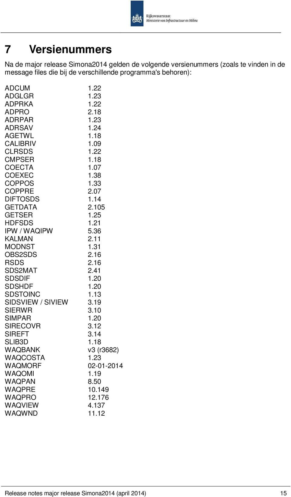 25 HDFSDS 1.21 IPW / WAQIPW 5.36 KALMAN 2.11 MODNST 1.31 OBS2SDS 2.16 RSDS 2.16 SDS2MAT 2.41 SDSDIF 1.20 SDSHDF 1.20 SDSTOINC 1.13 SIDSVIEW / SIVIEW 3.19 SIERWR 3.10 SIMPAR 1.20 SIRECOVR 3.