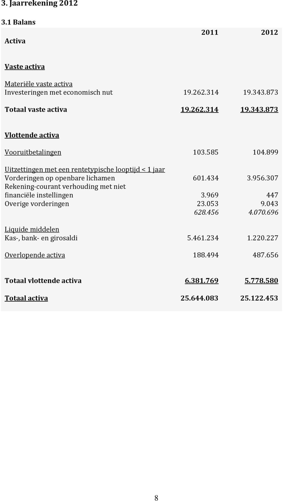 899 Uitzettingen met een rentetypische looptijd < 1 jaar Vorderingen op openbare lichamen 601.434 3.956.