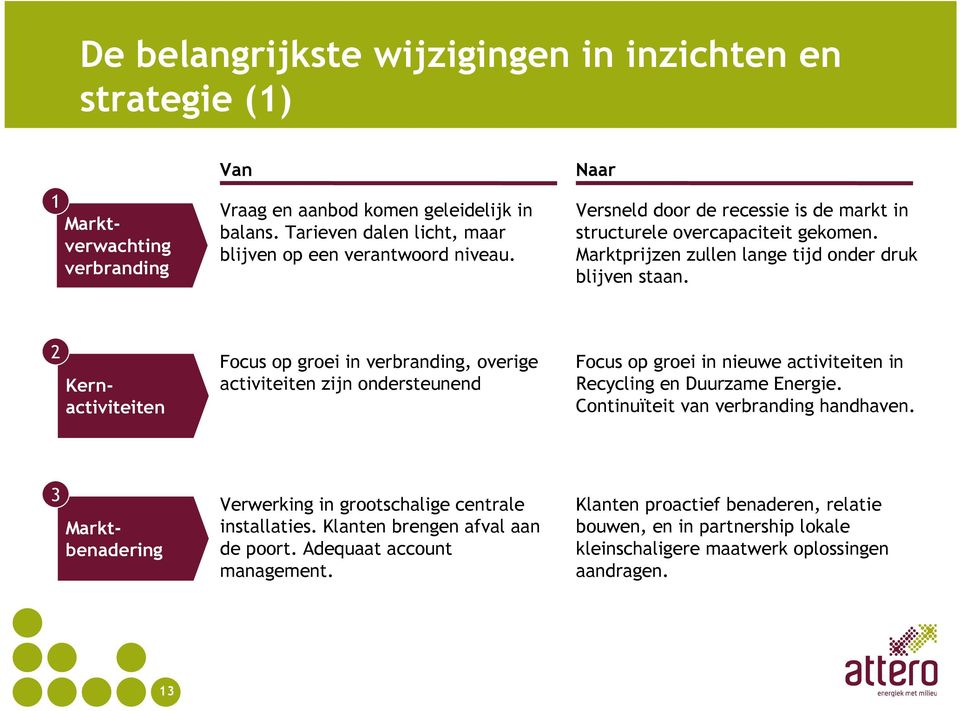 Marktprijzen zullen lange tijd onder druk blijven staan.