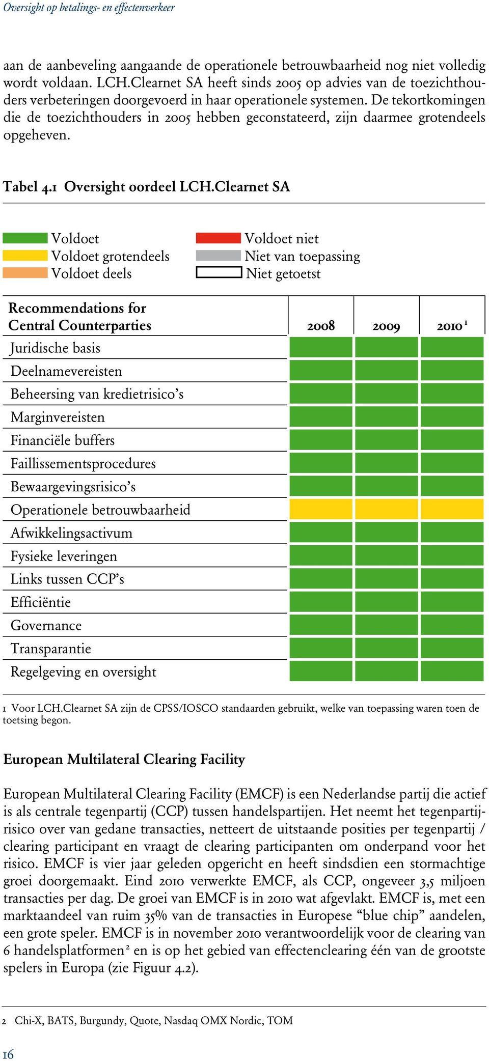 De tekortkomingen die de toezichthouders in 2005 hebben geconstateerd, zijn daarmee grotendeels opgeheven. Tabel 4.1 Oversight oordeel LCH.