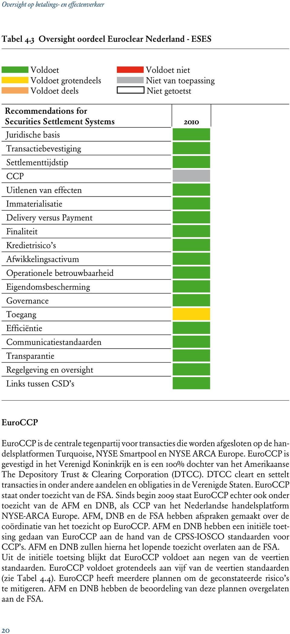 Juridische basis Transactiebevestiging Settlementtijdstip CCP Uitlenen van effecten Immaterialisatie Delivery versus Payment Finaliteit Kredietrisico s Afwikkelingsactivum Operationele