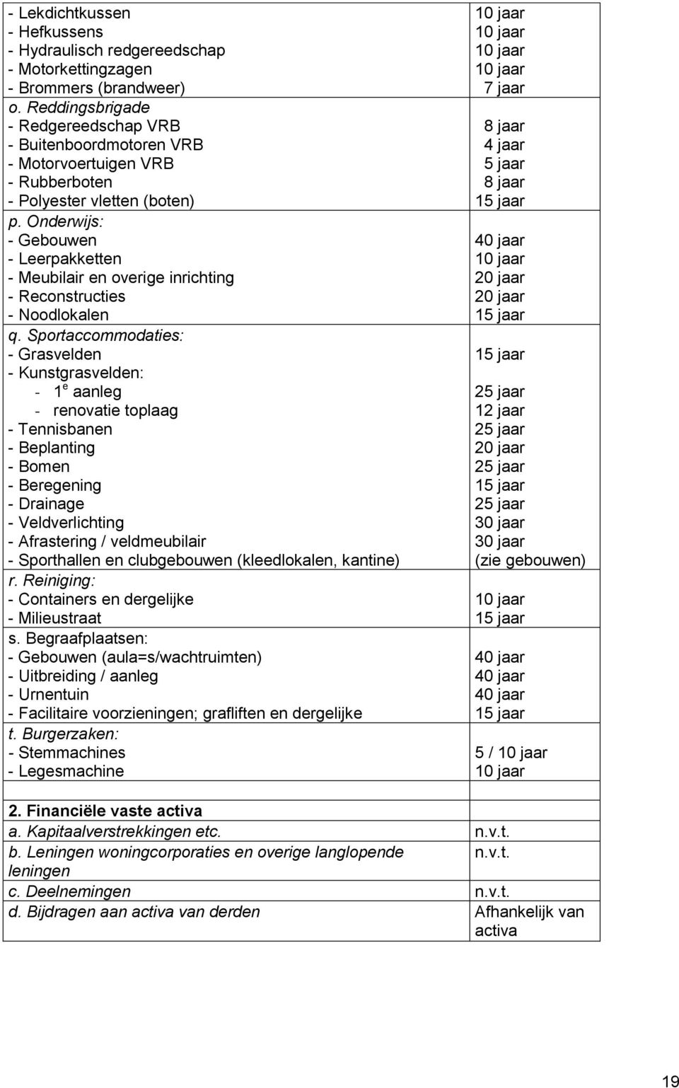 Onderwijs: - Gebouwen - Leerpakketten - Meubilair en overige inrichting - Reconstructies - Noodlokalen q.