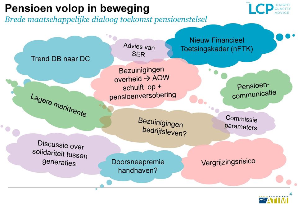 pensioenstelsel Trend DB naar DC Nieuw