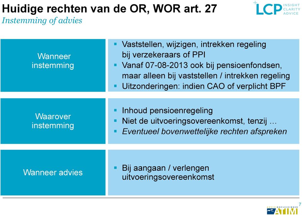 07-08-2013 ook bij pensioenfondsen, maar alleen bij vaststellen / intrekken regeling Uitzonderingen: indien CAO of