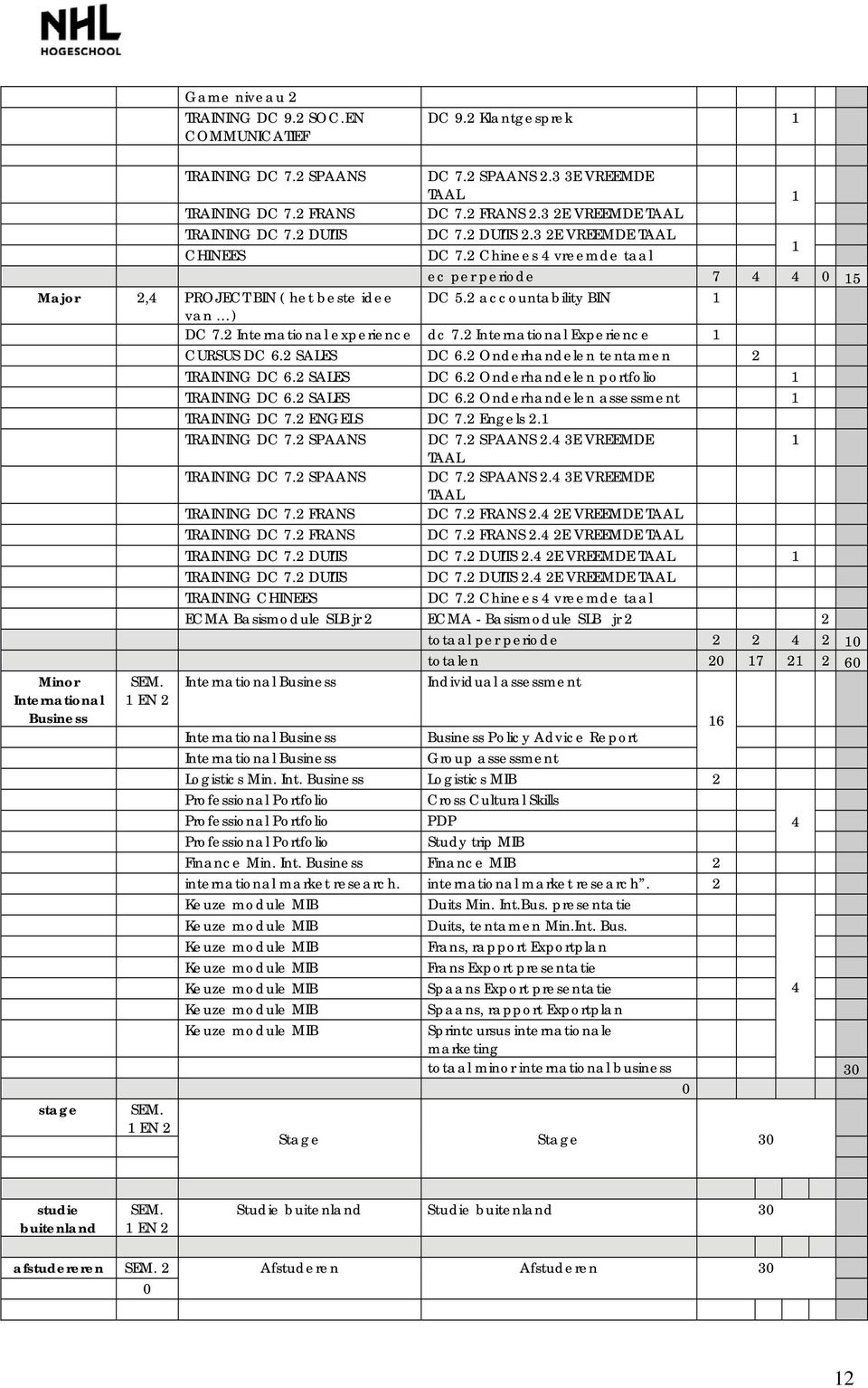 3 E VREEMDE TAAL DC 7. Chinees 4 vreemde taal 1 ec per periode 7 4 4 0 15 DC 5. accountability BIN 1 DC 7. International experience dc 7. International Experience 1 CURSUS DC 6. SALES DC 6.