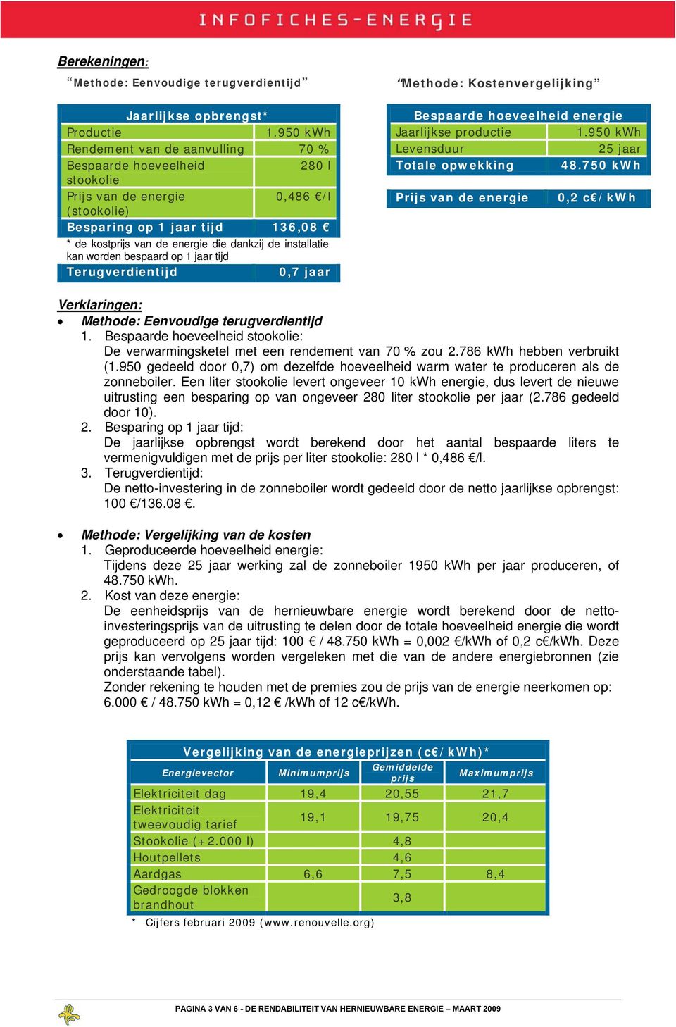 installatie kan worden bespaard op 1 jaar tijd Terugverdientijd 0,7 jaar Methode: Kostenvergelijking Bespaarde hoeveelheid energie Jaarlijkse productie 1.