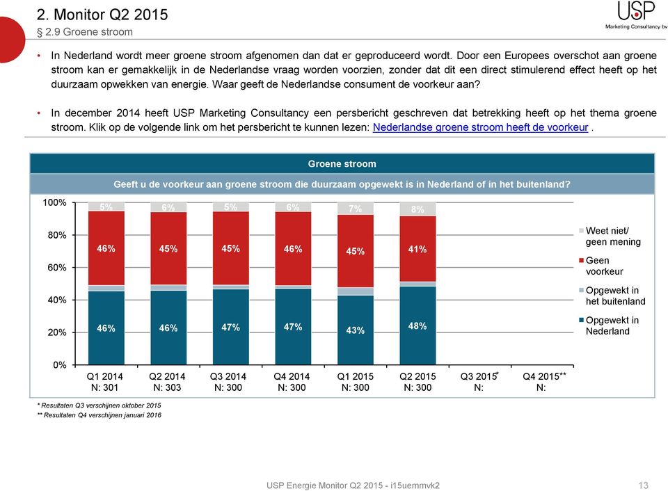 Waar geeft de Nederlandse consument de voorkeur aan? In december 2014 heeft USP Marketing Consultancy een persbericht geschreven dat betrekking heeft op het thema groene stroom.