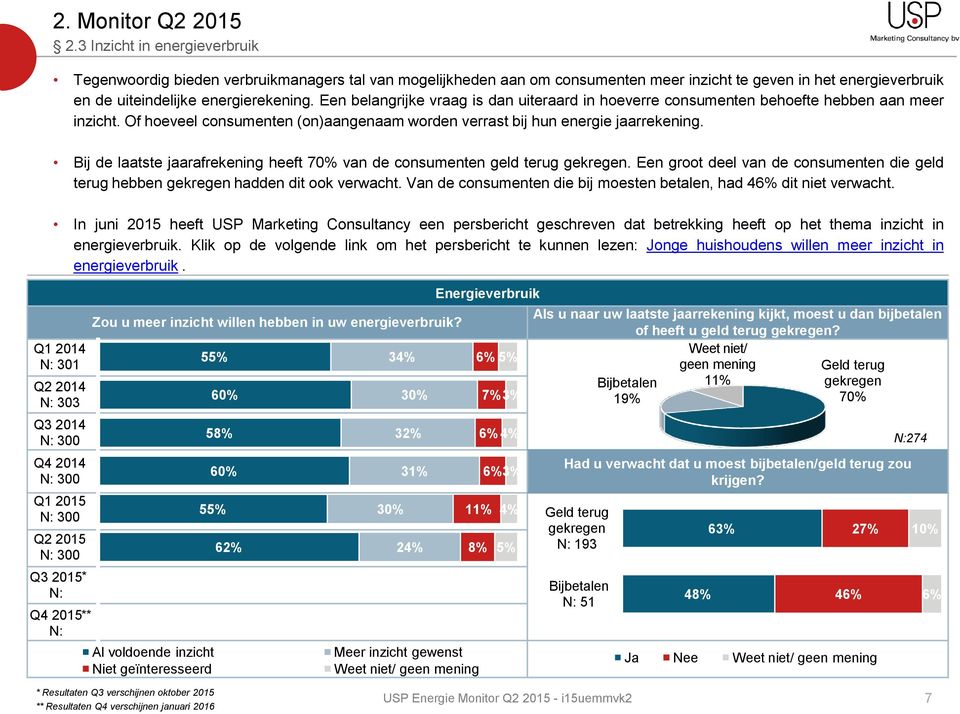 Een belangrijke vraag is dan uiteraard in hoeverre consumenten behoefte hebben aan meer inzicht. Of hoeveel consumenten (on)aangenaam worden verrast bij hun energie jaarrekening.