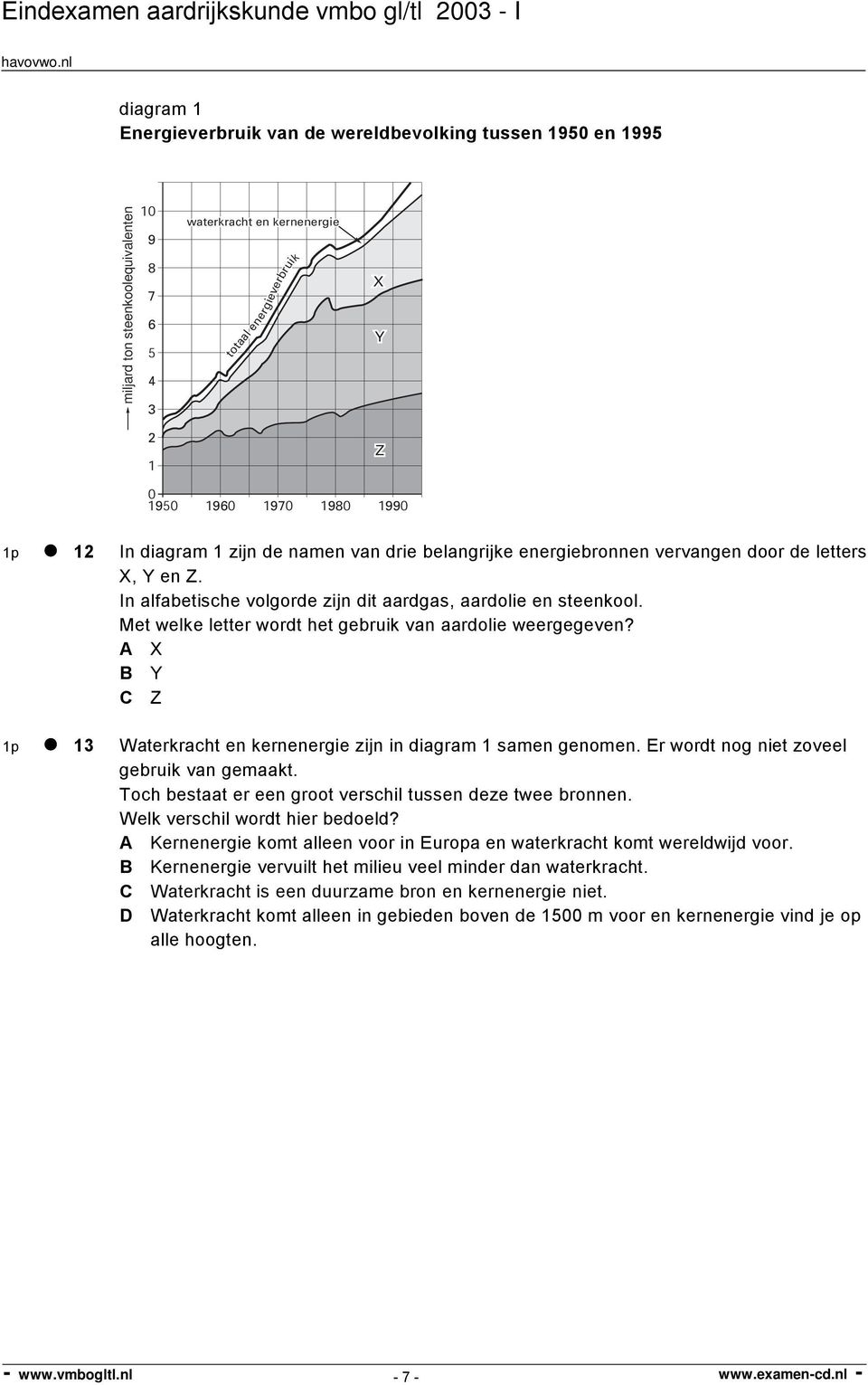 Met welke letter wordt het gebruik van aardolie weergegeven? A X B Y C Z 1p 13 Waterkracht en kernenergie zijn in diagram 1 samen genomen. Er wordt nog niet zoveel gebruik van gemaakt.