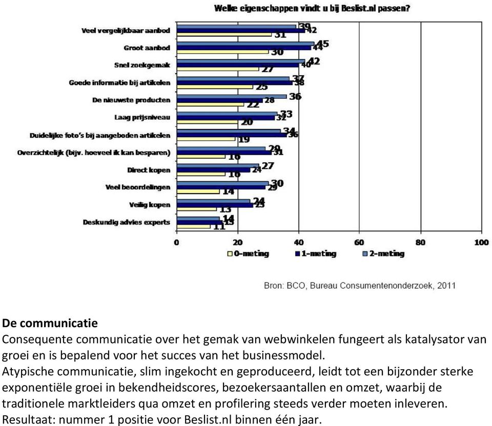 Atypische communicatie, slim ingekocht en geproduceerd, leidt tot een bijzonder sterke exponentiële groei in