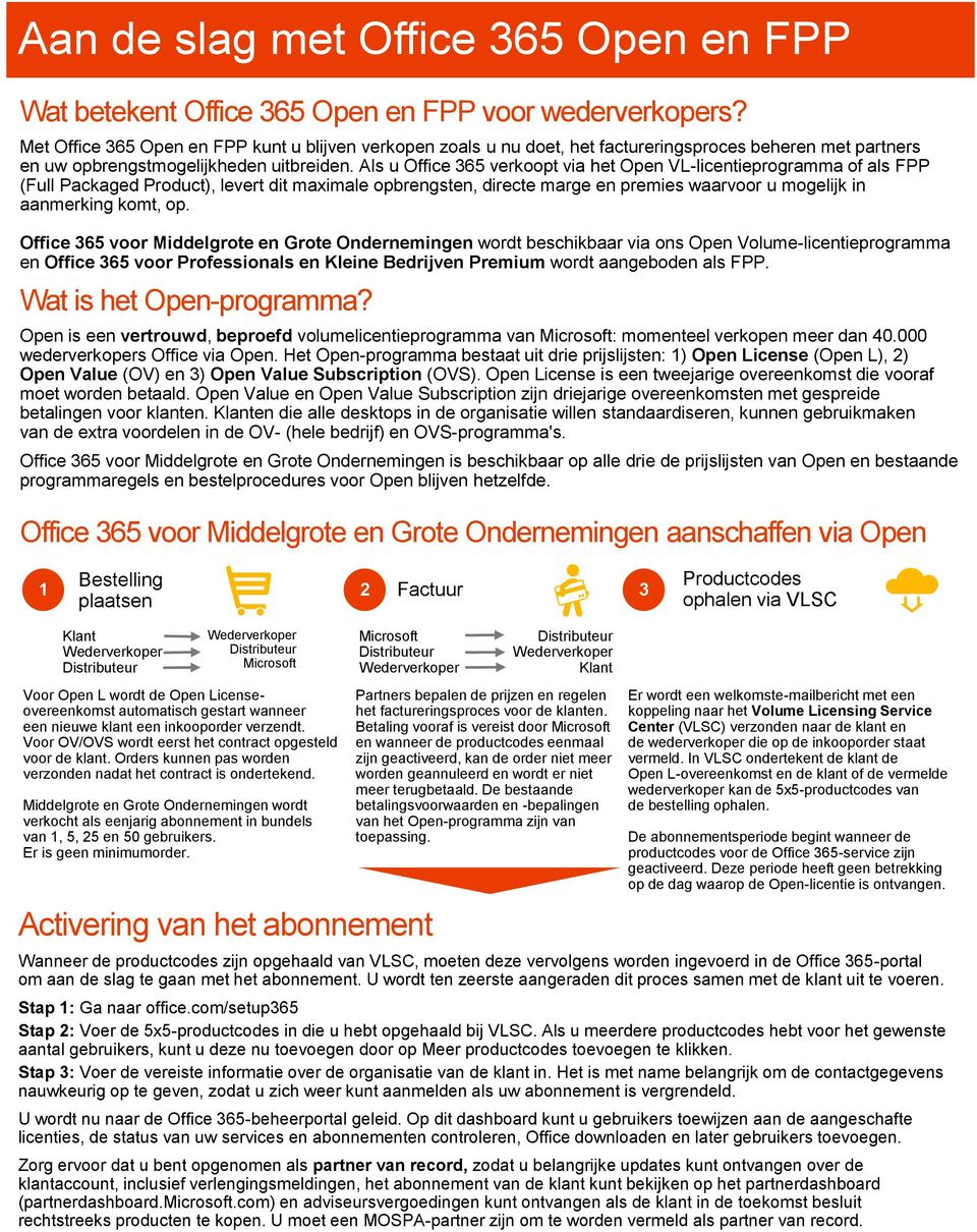 Als u Office 365 verkoopt via het Open VL-licentieprogramma of als FPP (Full Packaged Product), levert dit maximale opbrengsten, directe marge en premies waarvoor u mogelijk in aanmerking komt, op.