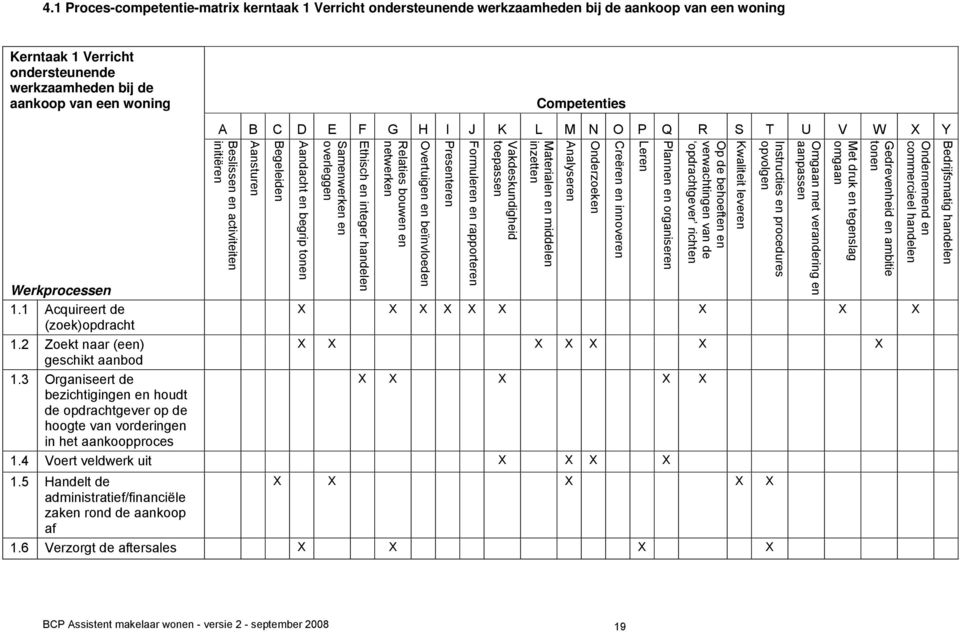 verandering en aanpassen Instructies en procedures opvolgen Kwaliteit leveren Op de behoeften en verwachtingen van de opdrachtgever richten Plannen en organiseren Leren Creëren en innoveren